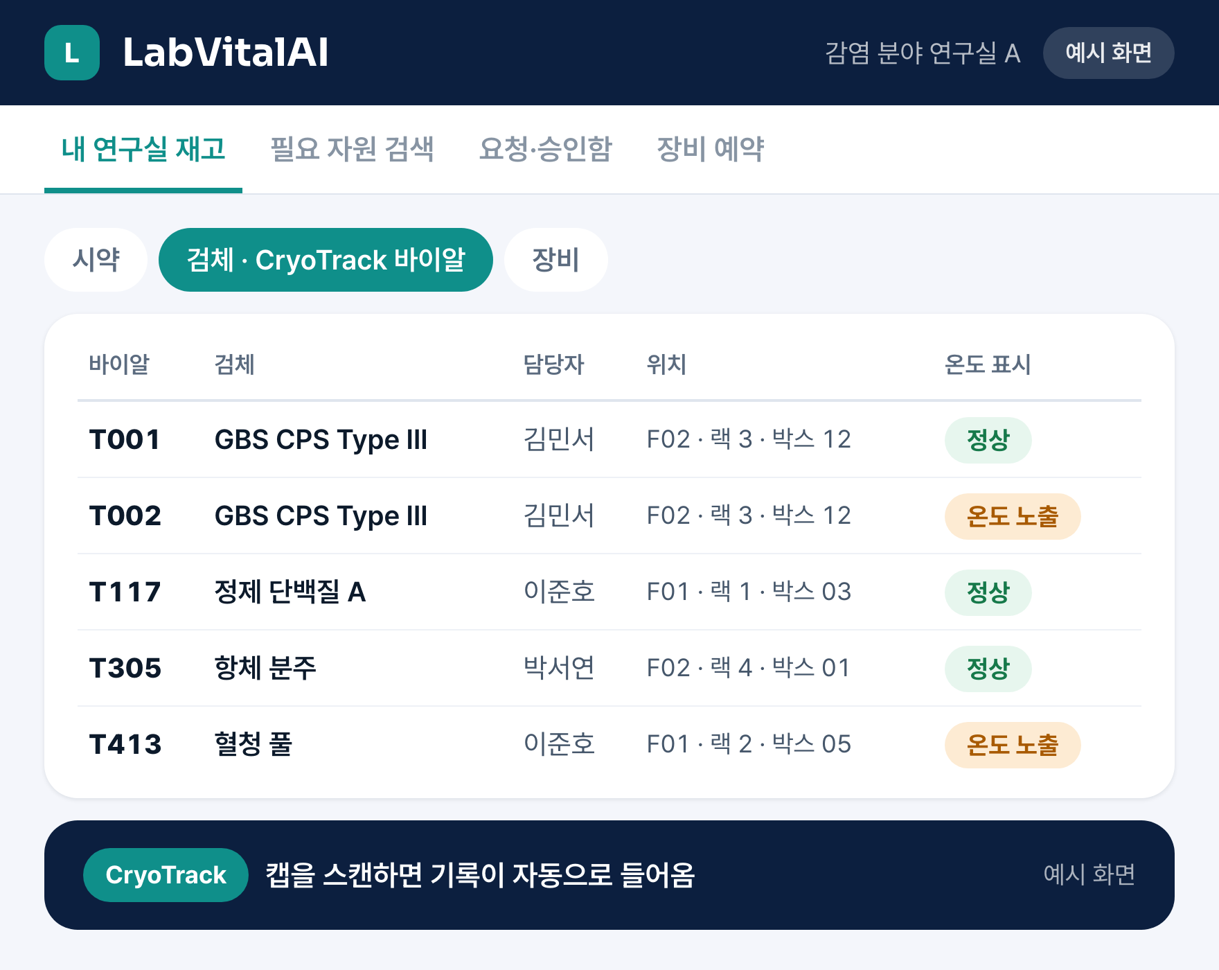 LabVitalAI에 기록이 모인다